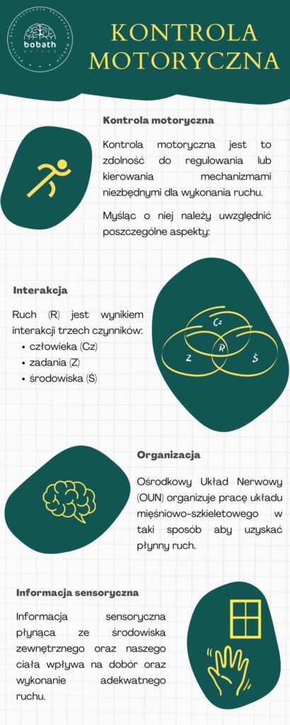 Kontrola motoryczna - infografika