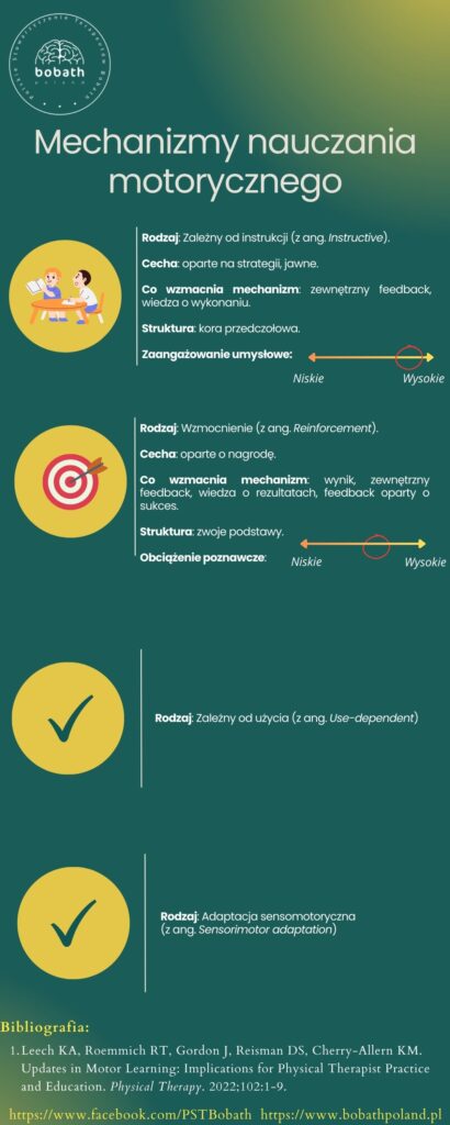 Mechanizmy nauczania motorycznego