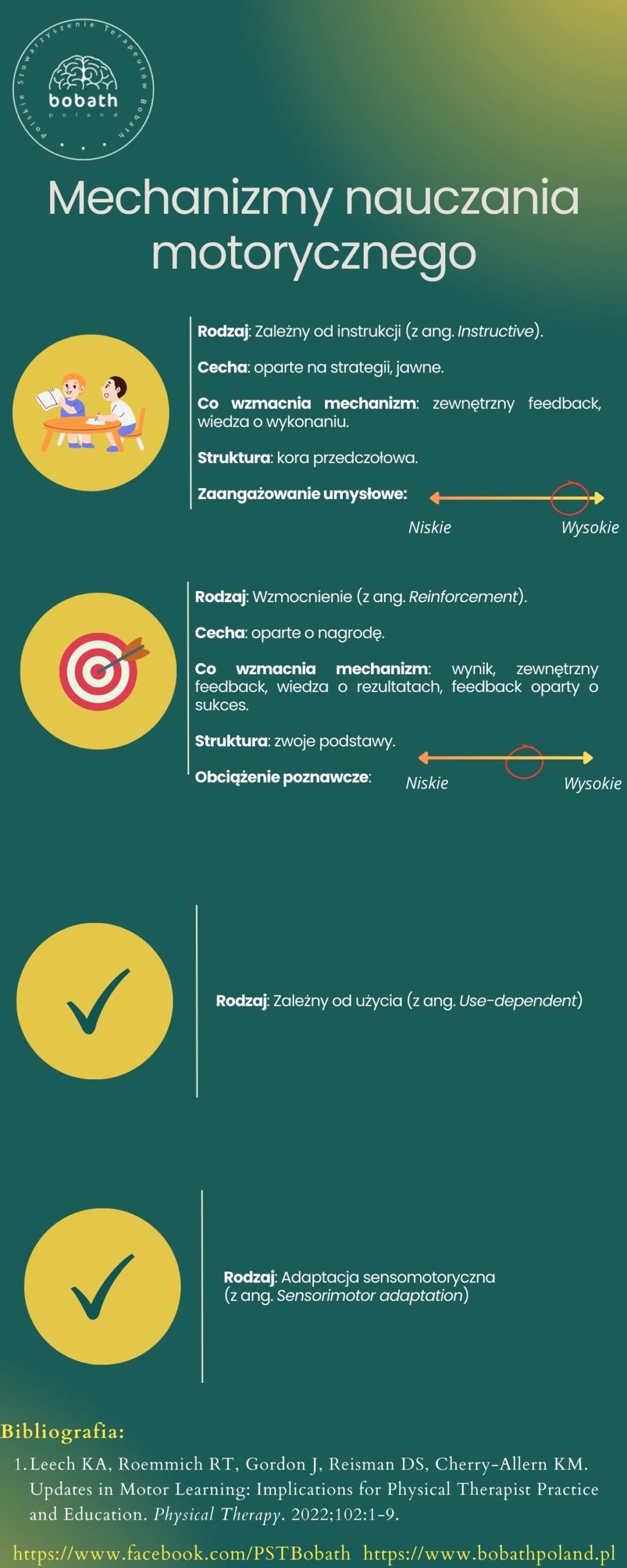 Mechanizmy nauczania motorycznego