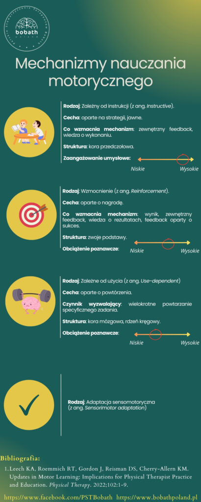 Mechanizmy nauczania motorycznego