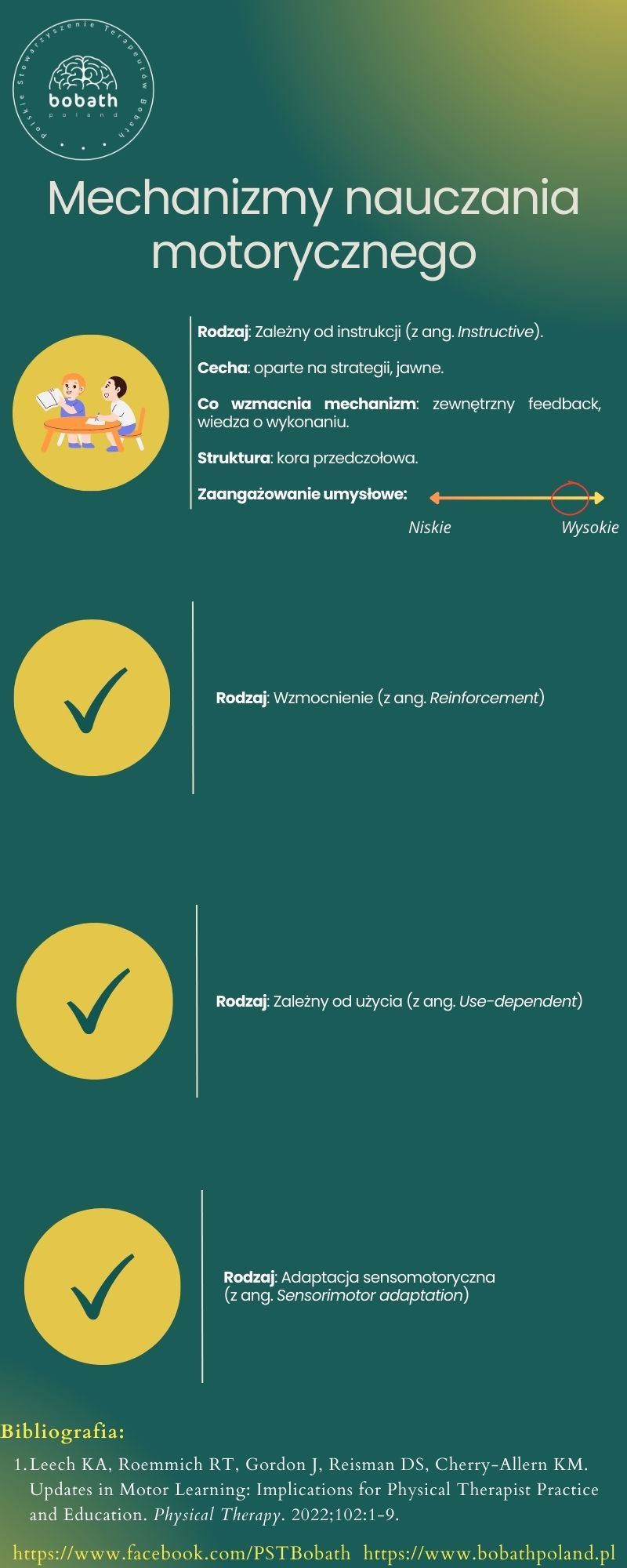 Mechanizmy nauczania motorycznego